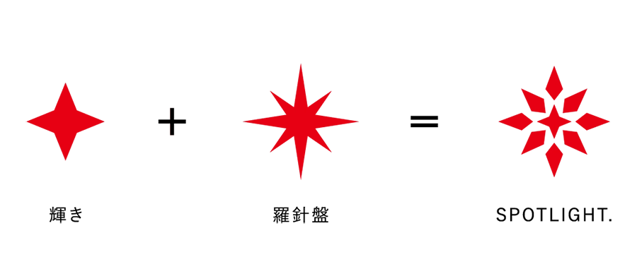 マクルグラフ ロゴデザイン